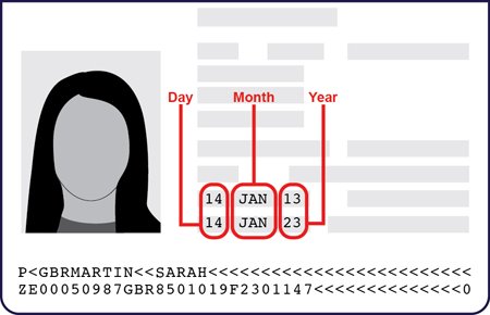 Date passport
