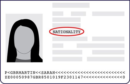 Nationality